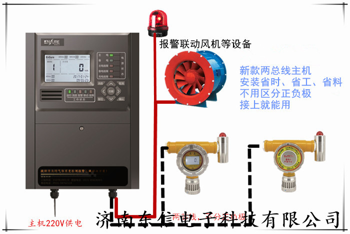 紅外式六氟化硫泄漏監測報警器